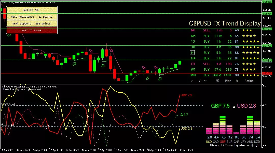 Sterling, 18 April 2023